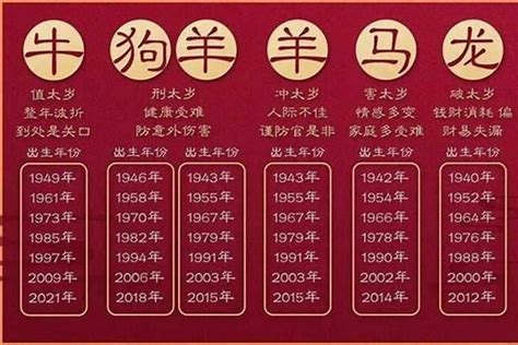 1970属相|1970年属什么生肖